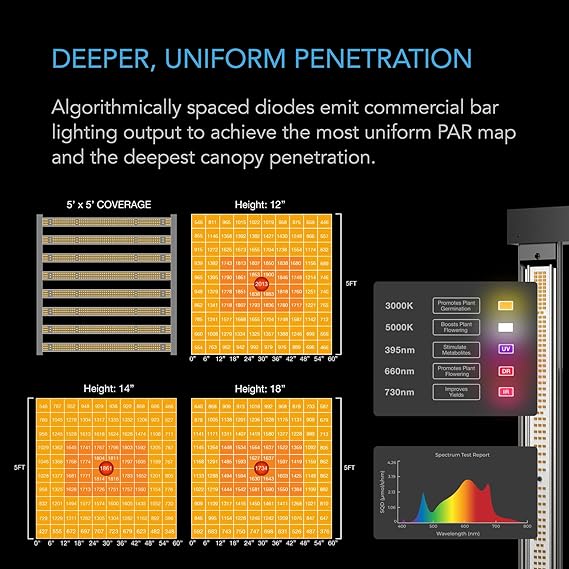 AC Infinity Advance Grow System